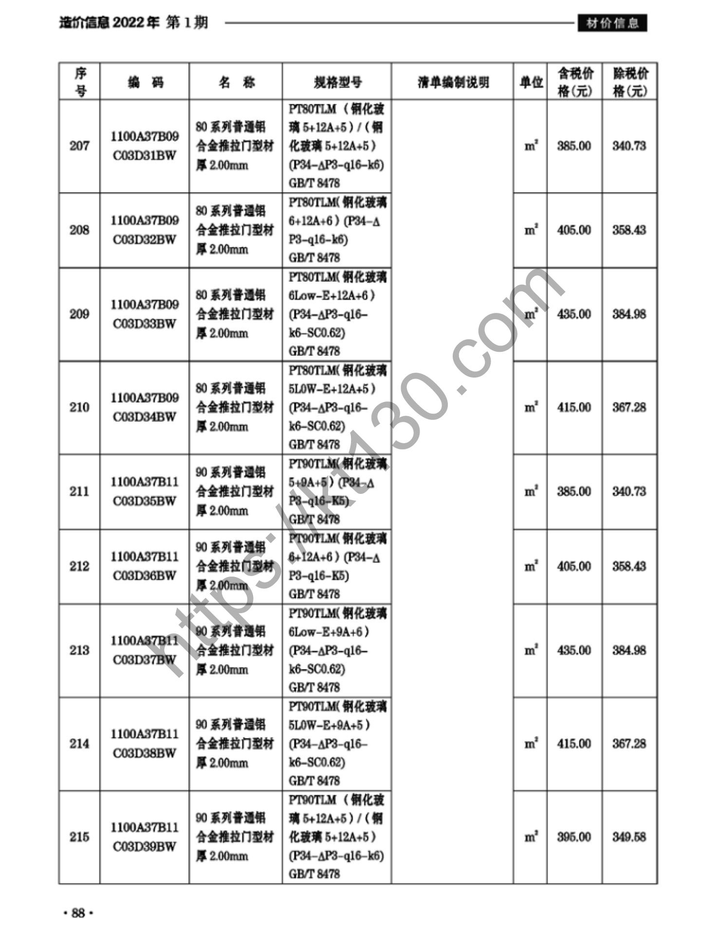 滁州市2022年1月建筑材料价_门窗_37649